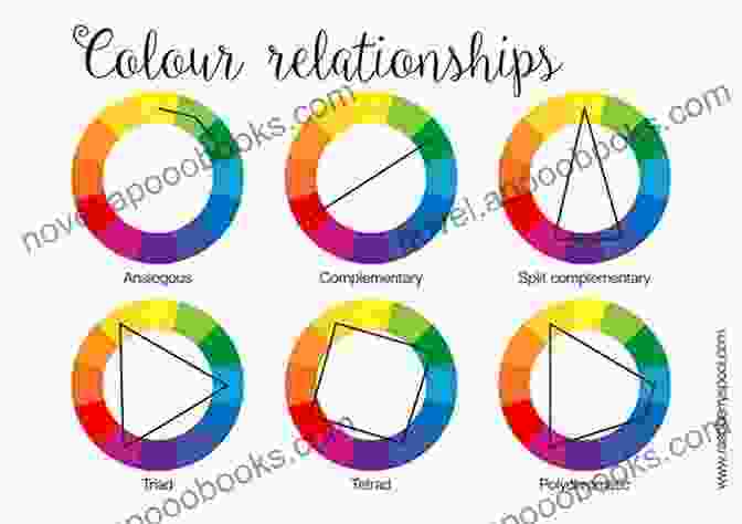 A Color Wheel Depicting Various Colors And Their Relationships Colorific: Unlock The Secrets Of Fabric Selection For Dynamic Quilts