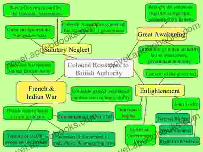 A Representation Of The British Authorities Suppressing Resistance Movements Britain S Empire: Resistance Repression And Revolt