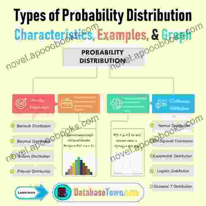 An Image Depicting The Concepts Of Probability, Random Variables, And Probability Distributions. Statistical Modeling And Inference For Social Science (Analytical Methods For Social Research)