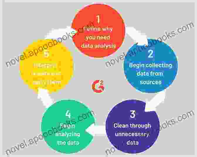 An Image Depicting The Process Of Regression Analysis, From Data Preparation To Model Building And Interpretation. Statistical Modeling And Inference For Social Science (Analytical Methods For Social Research)