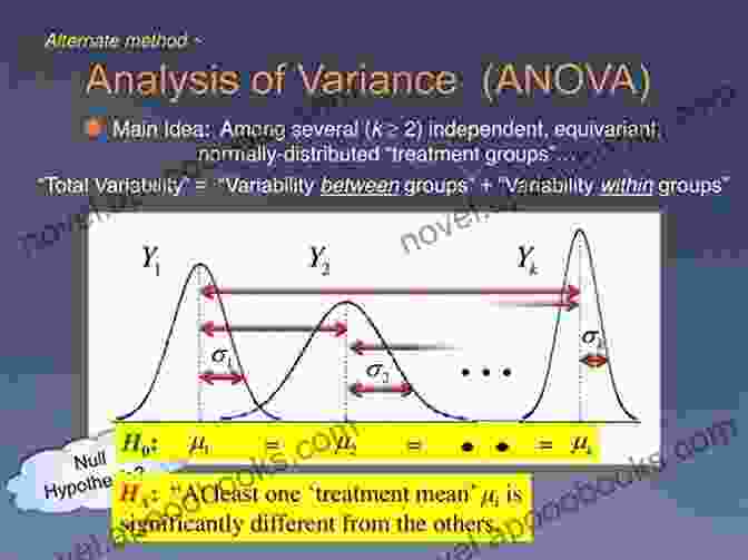 An Image Explaining The Concept Of Analysis Of Variance (ANOVA),Including The Comparison Of Means And Identification Of Differences Among Multiple Groups. Statistical Modeling And Inference For Social Science (Analytical Methods For Social Research)