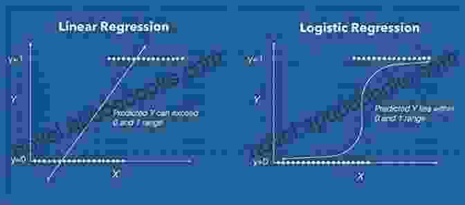 An Image Showcasing Advanced Statistical Modeling Techniques, Such As Logistic Regression, Hierarchical Linear Modeling, And Structural Equation Modeling. Statistical Modeling And Inference For Social Science (Analytical Methods For Social Research)