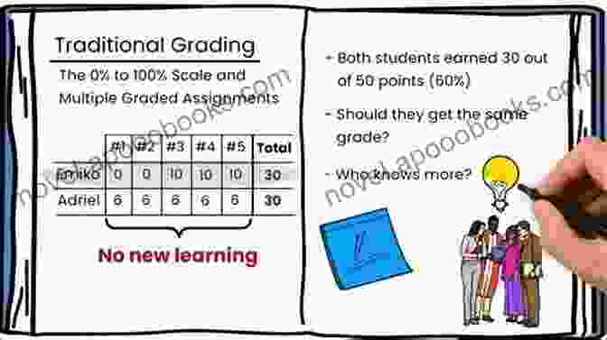 Benefits Of Standards Based Grading A Teacher S Guide To Standards Based Learning: (An Instruction Manual For Adopting Standards Based Grading Curriculum And Feedback)