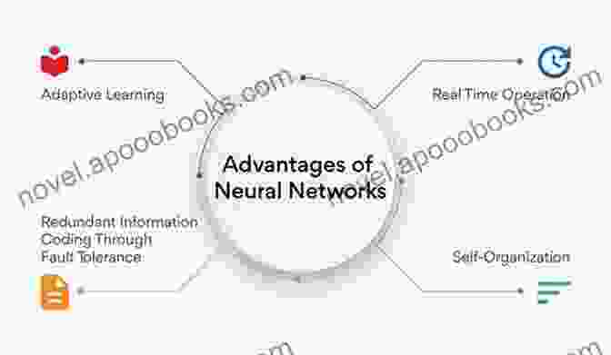 Benefits Of Using Neural Networks In Finance Neural Networks In Finance: Gaining Predictive Edge In The Market (Academic Press Advanced Finance)