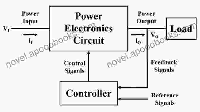 Block Diagram Of A Power Electronics Control System Modern Electric Hybrid Electric And Fuel Cell Vehicles: Fundamentals Theory And Design (Power Electronics And Applications 6)