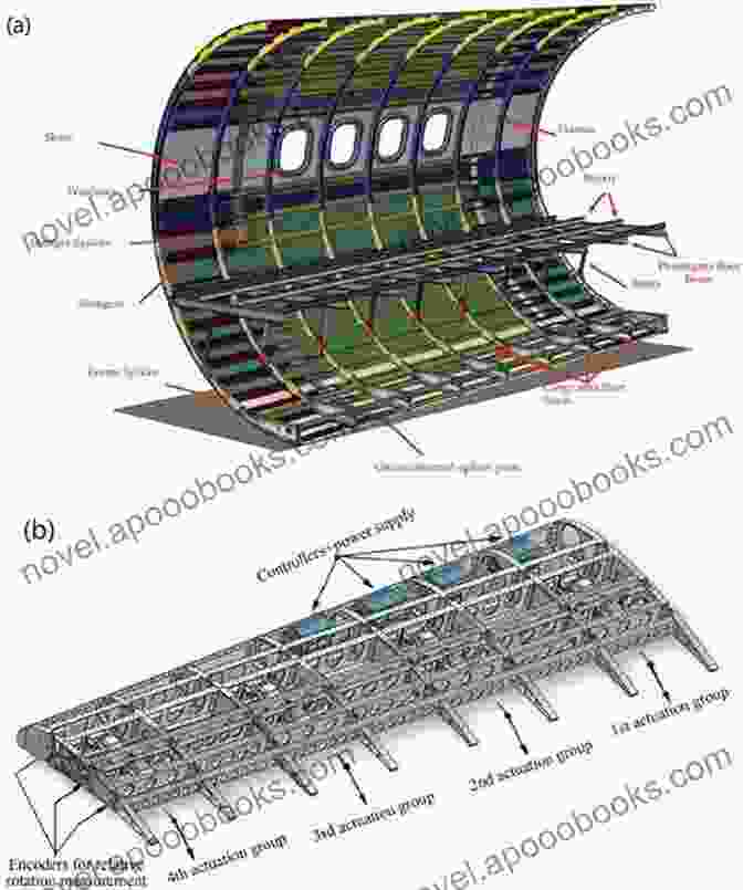 Detailed Illustration Of An Aircraft Airframe Structure Aviation Maintenance Technician Handbook Airframe Vol 2