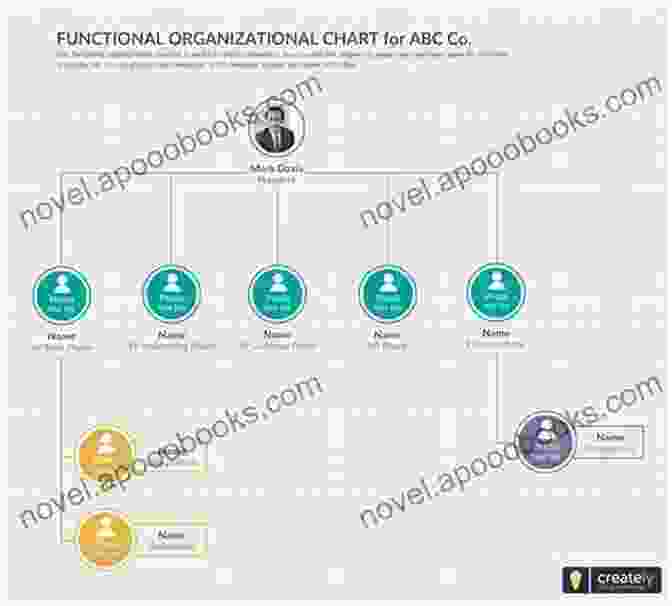 Diagram Illustrating The Organizational Structure Of A Lottery Pool An Essential Guidebook To Win In Pick 3 Lottery: Practical System To Make Millions