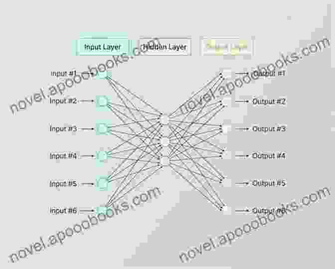 Diagram Of A Neural Network Architecture Neural Networks In Finance: Gaining Predictive Edge In The Market (Academic Press Advanced Finance)