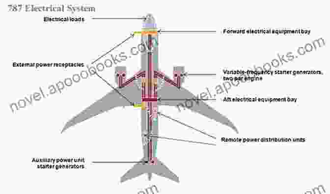 Diagram Of An Aircraft Electrical System Aviation Maintenance Technician Handbook Airframe Vol 2