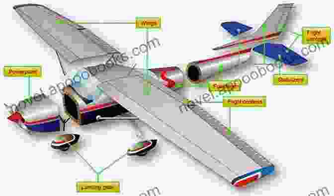 Diagram Of An Aircraft's Systems Instrument Rating Airplane Airman Certification Standards: FAA S ACS 8B