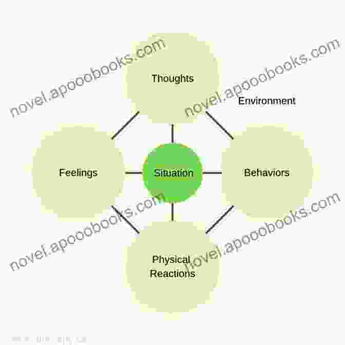 Diagram Of The Interconnections Of Thoughts, Emotions, And Experiences Within Consciousness The Measure Of A Man: Smoke Jensen American Legend