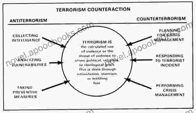 Effectiveness Of Counterterrorism Measures Against All Enemies: Inside America S War On Terror