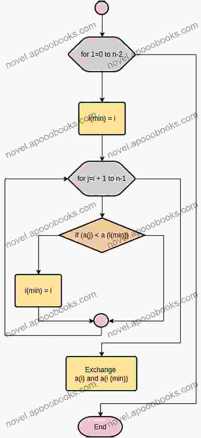 Flowchart Depicting Various Number Selection Methods An Essential Guidebook To Win In Pick 3 Lottery: Practical System To Make Millions