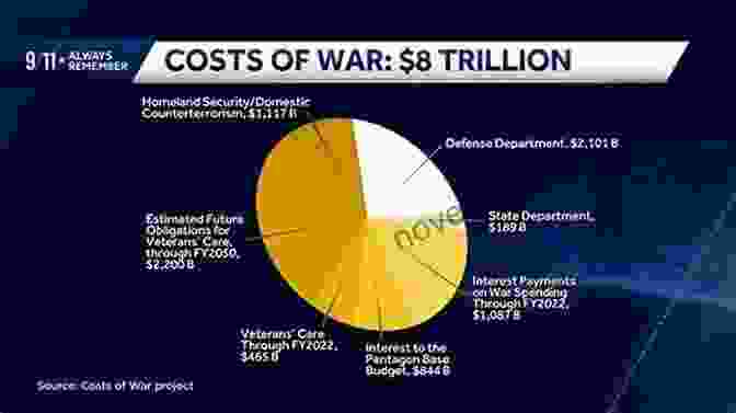 Human Cost Of The War On Terror Against All Enemies: Inside America S War On Terror