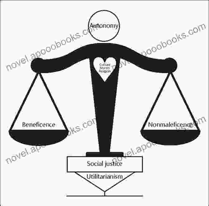 Illustration Of The Principle Of Non Maleficence In An Intergenerational Context Why Worry About Future Generations? (Uehiro In Practical Ethics)