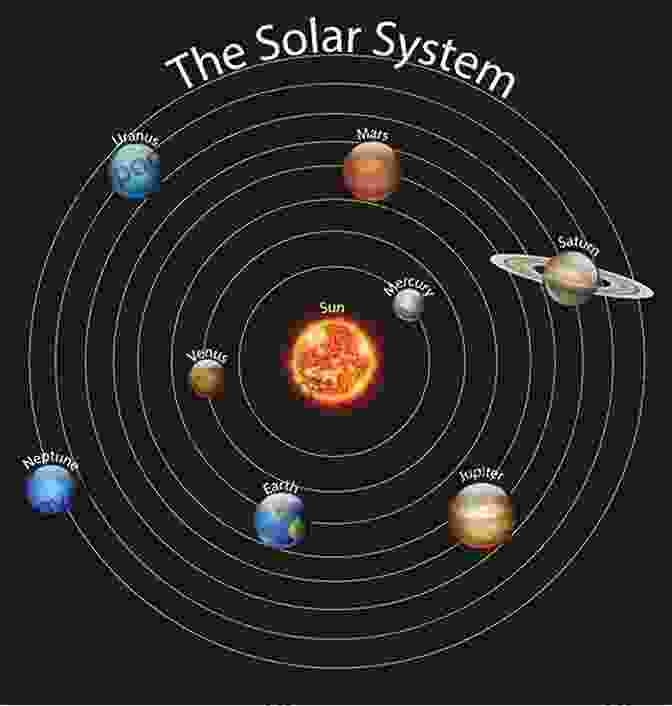 Illustration Of The Solar System With Planets Orbiting The Sun Space Craft Rich Murphy