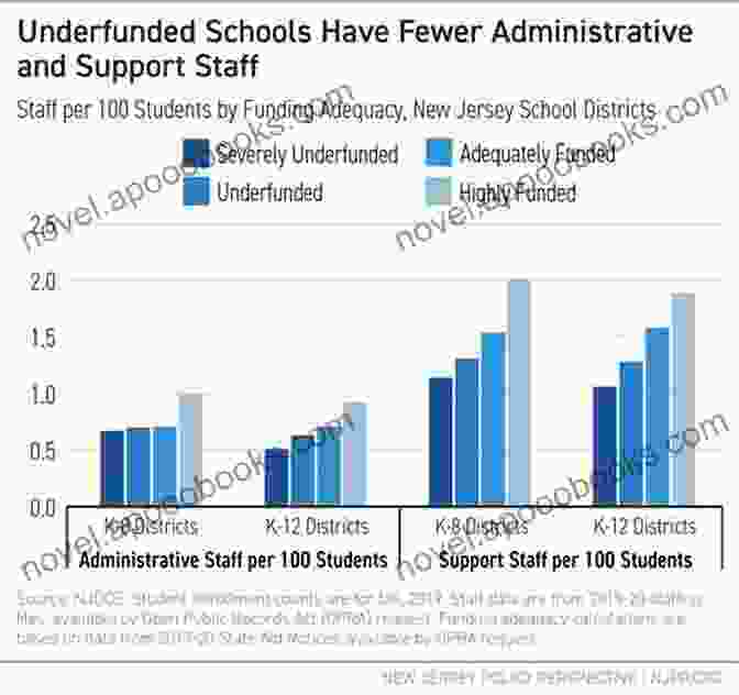 Image Depicting The Stark Contrast Between Underfunded Public Schools And Well Equipped Private Schools In Brazil. Racism In A Racial Democracy: The Maintenance Of White Supremacy In Brazil