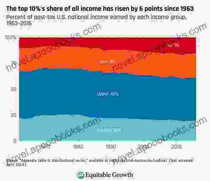 Image Of A Chart Showing Income Inequality Trends Hard Work: Remaking The American Labor Movement