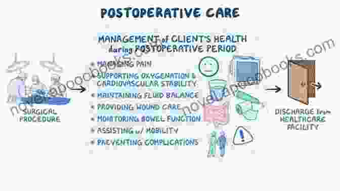 Learn The Essential Principles Of Postoperative Care For Cardiac Surgery Patients. AN TO CARDIAC SURGERY FOR ANESTHESIA PROVIDERS: UNDERSTANDING CARDIAC SURGICAL PROCEDURES FOR ANESTHESIA RESIDENTS AND STUDENT NURSE ANESTHETISTS