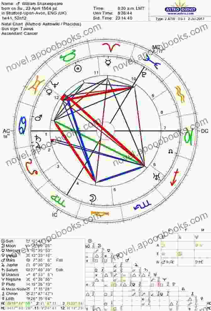 Macbeth And Hamlet's Celestial Birth Charts A Midsummer Night S Dream: The Hidden Astrologial Keys (Shakespeare And The Stars)