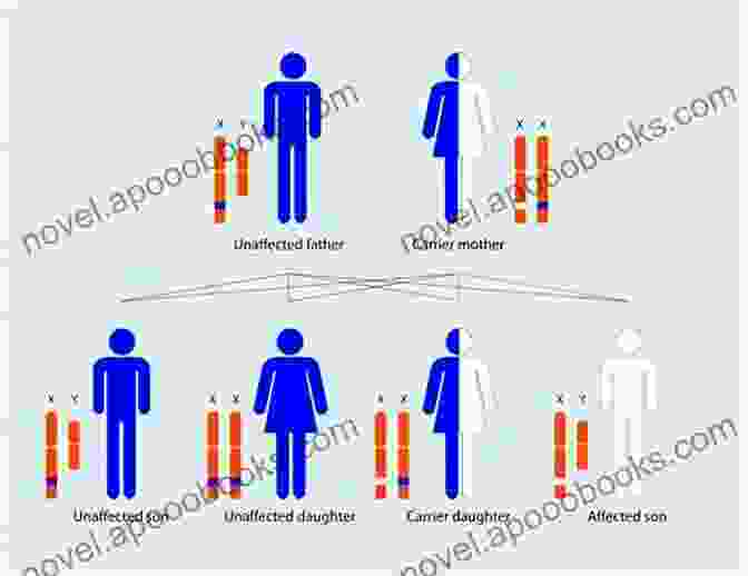 Mendelian Inheritance Patterns DNA And Genes (Genetics: The Science Of Life)