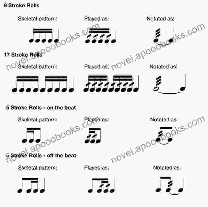 Notation And Demonstration Of Different Drum Rolls Understand In Rhythms Practice And Theory: Drumming Tips A Beginner Drummer Should Learn: Tips For Drum Musician