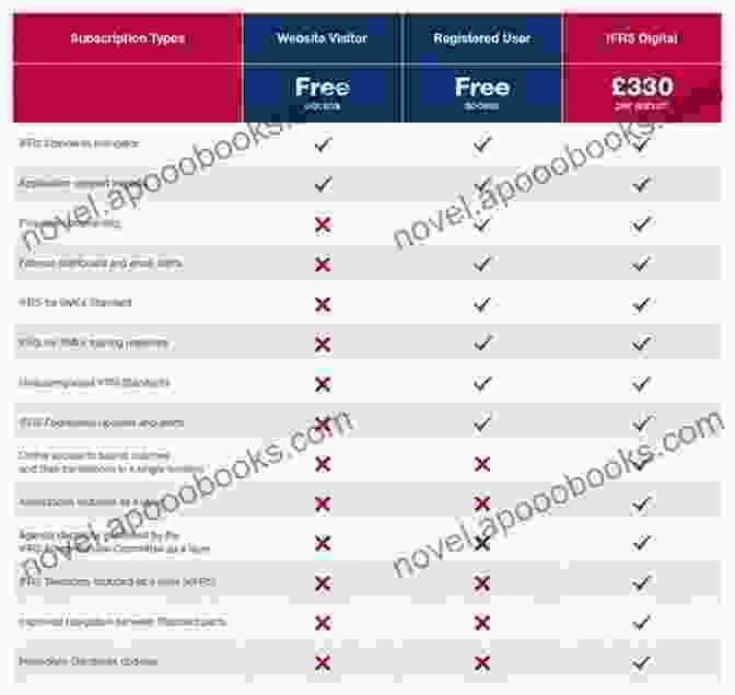 Product Comparison Chart Triumph Stag: The Essential Buyer S Guide (Essential Buyer S Guide Series)