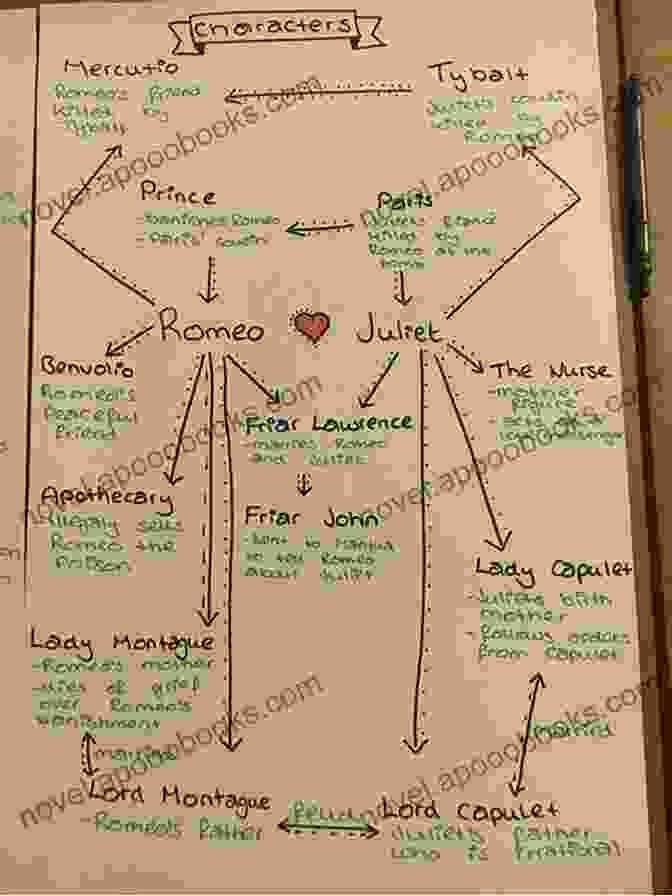 Romeo And Juliet's Celestial Birth Chart A Midsummer Night S Dream: The Hidden Astrologial Keys (Shakespeare And The Stars)