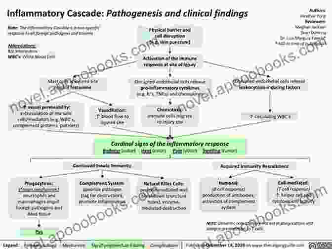 Sarcoidosis Clinical Features Atlas Of Sarcoidosis: Pathogenesis Diagnosis And Clinical Features