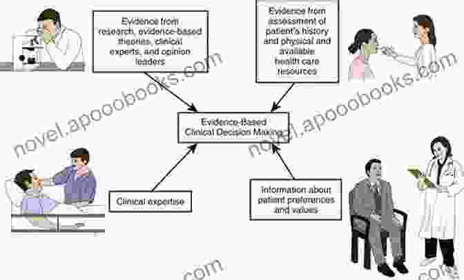 State Of The Evidence And Clinical Applications Provides Practical Tools For Evidence Based Care. Stem Cell Therapy For Vascular Diseases: State Of The Evidence And Clinical Applications