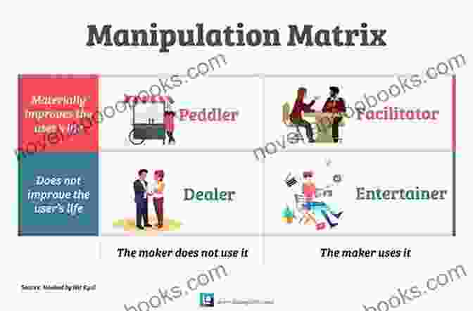 The Luck Manipulation Matrix How To Manipulate Luck To Our Advantage In The Sports Markets?