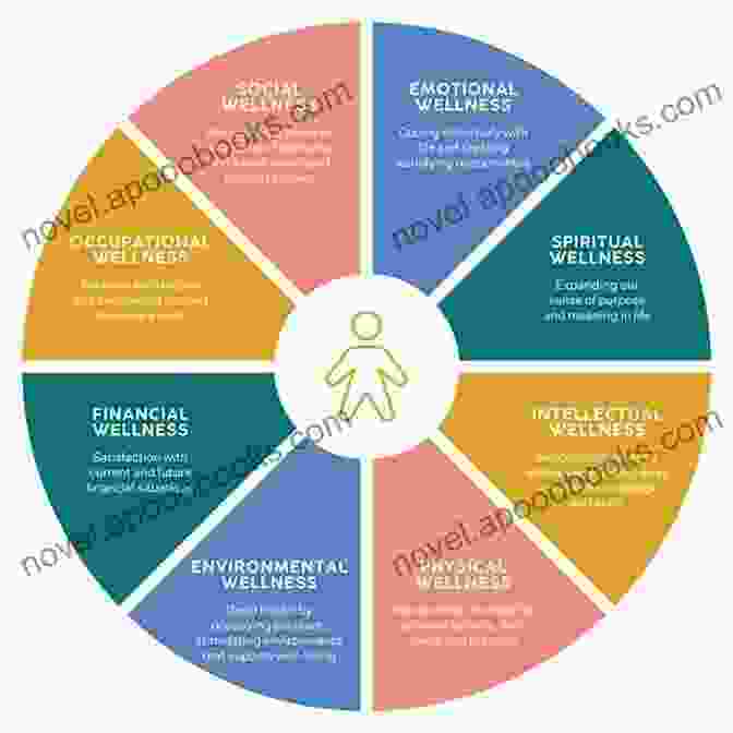 The Reed Kellogg System Step By Step: A Guide To Optimal Health And Well Being A Sentence Diagramming Primer: The Reed Kellogg System Step By Step