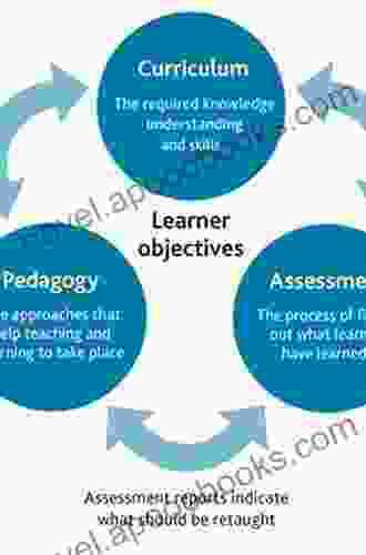 The Essentials of World Languages Grades K 12: Effective Curriculum Instruction and Assessment (Priorities in Practice series): Effective Curriculum and Assessment (Priorities in Practice)